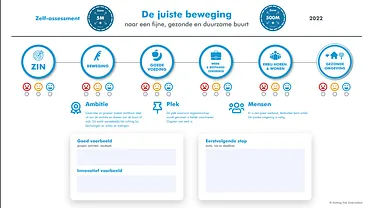zelf assessment vitale wijk